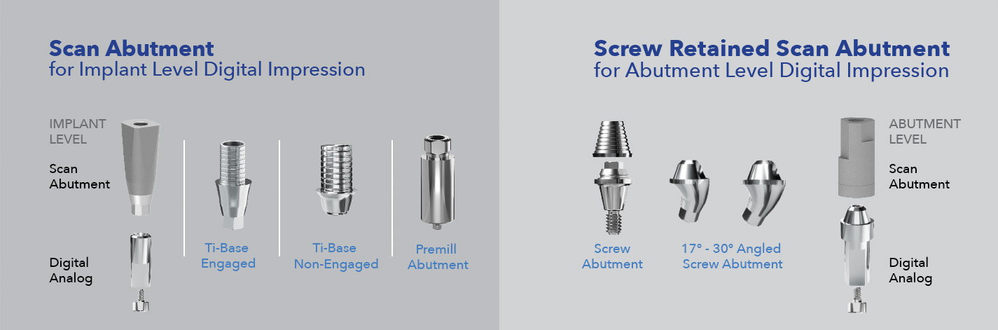 screw abutment